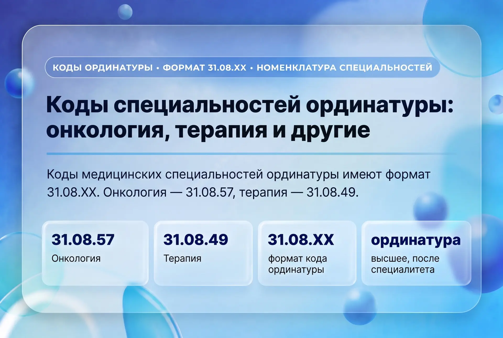 ✅ Коды специальностей ординатуры