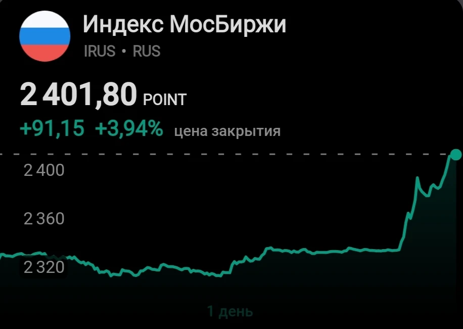 Смотрим пост от 6 октября: https://max.ru/channel_fondovy/AaEPgHhqc-c