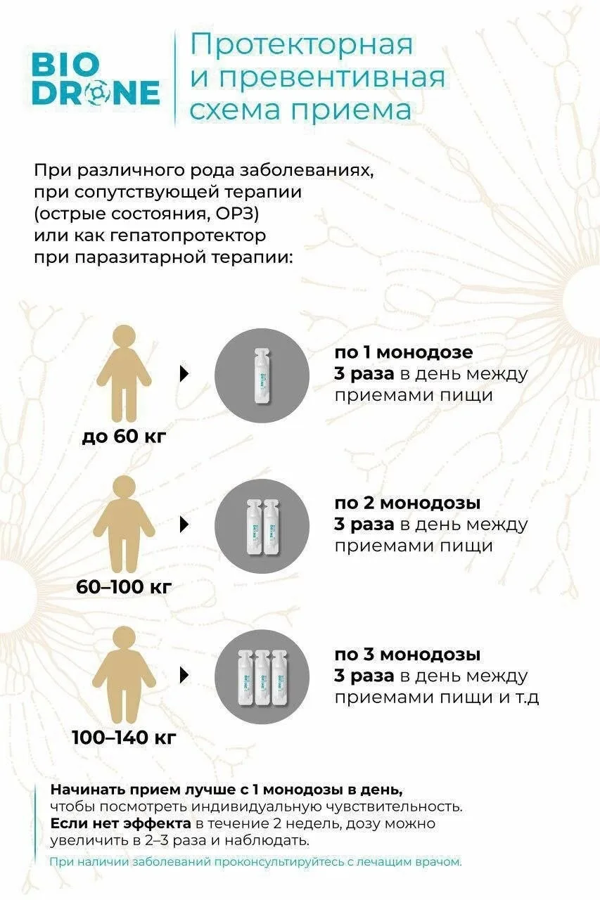 Как принимать с целью профилактики и во время болезни