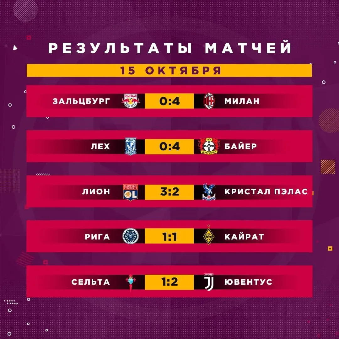 👇 Результаты матчей