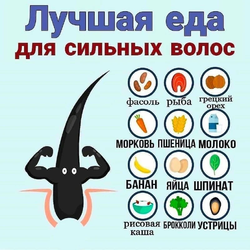 Продукты для сильных и здоровых волос.