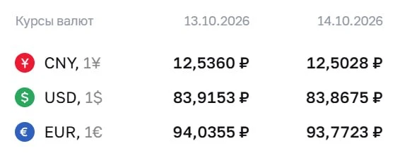 💲ЦБ оставил официальный курс доллара ниже ₽84
