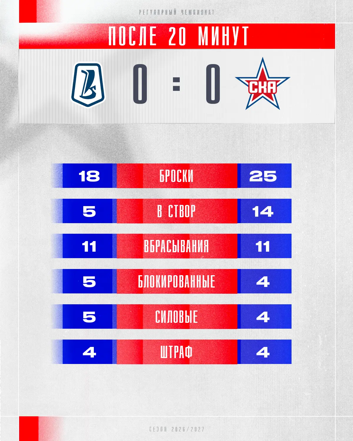 Статистика первого периода успешно загружена ✅