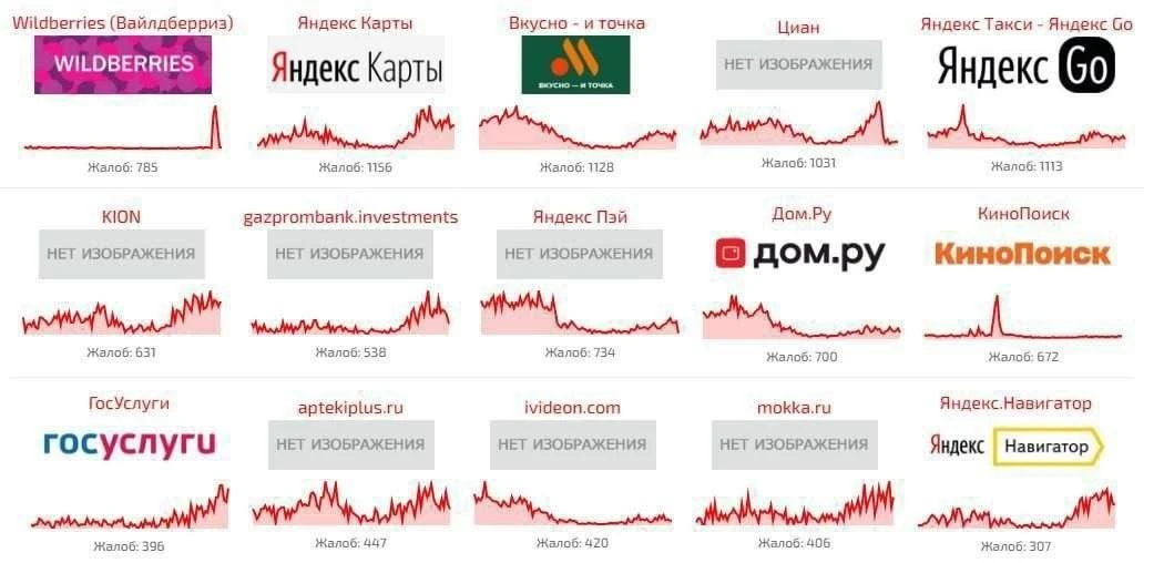 По всей России массово сбоят сервисы «Яндекса»