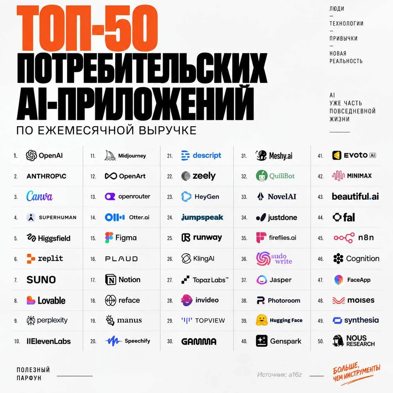 Кто вообще зарабатывает внутри ИИ пузыря?