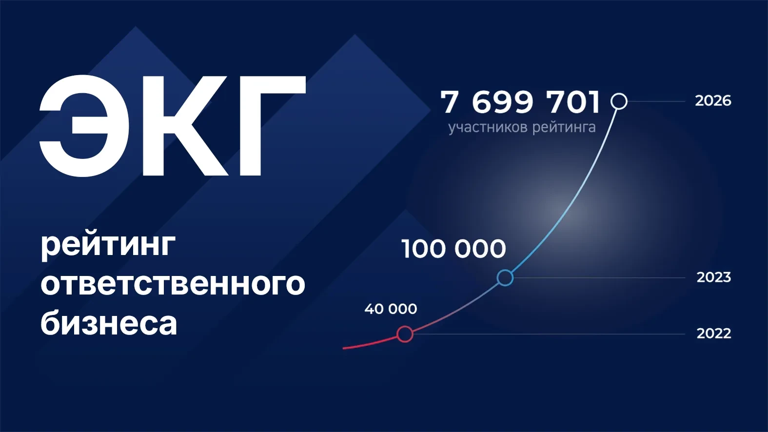 📊 ЭКГ-рейтинг для ответственного бизнеса