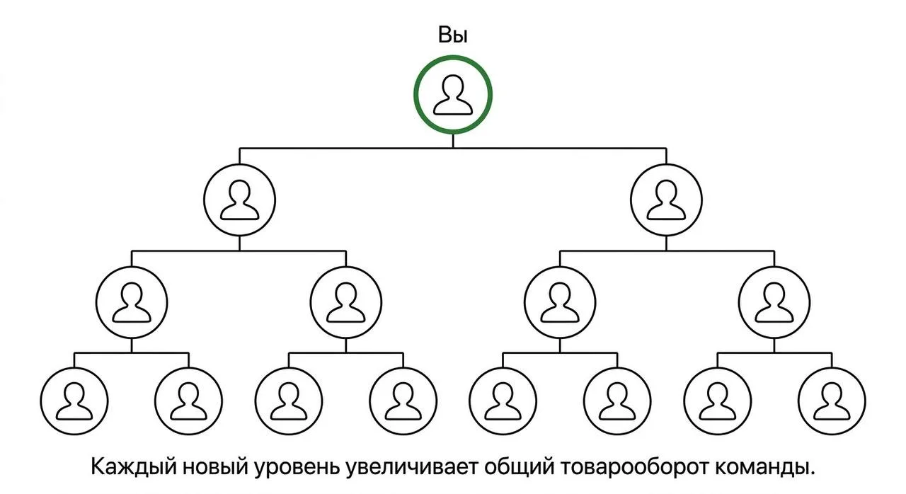 👥Часть 3. Почему здесь важна команда?