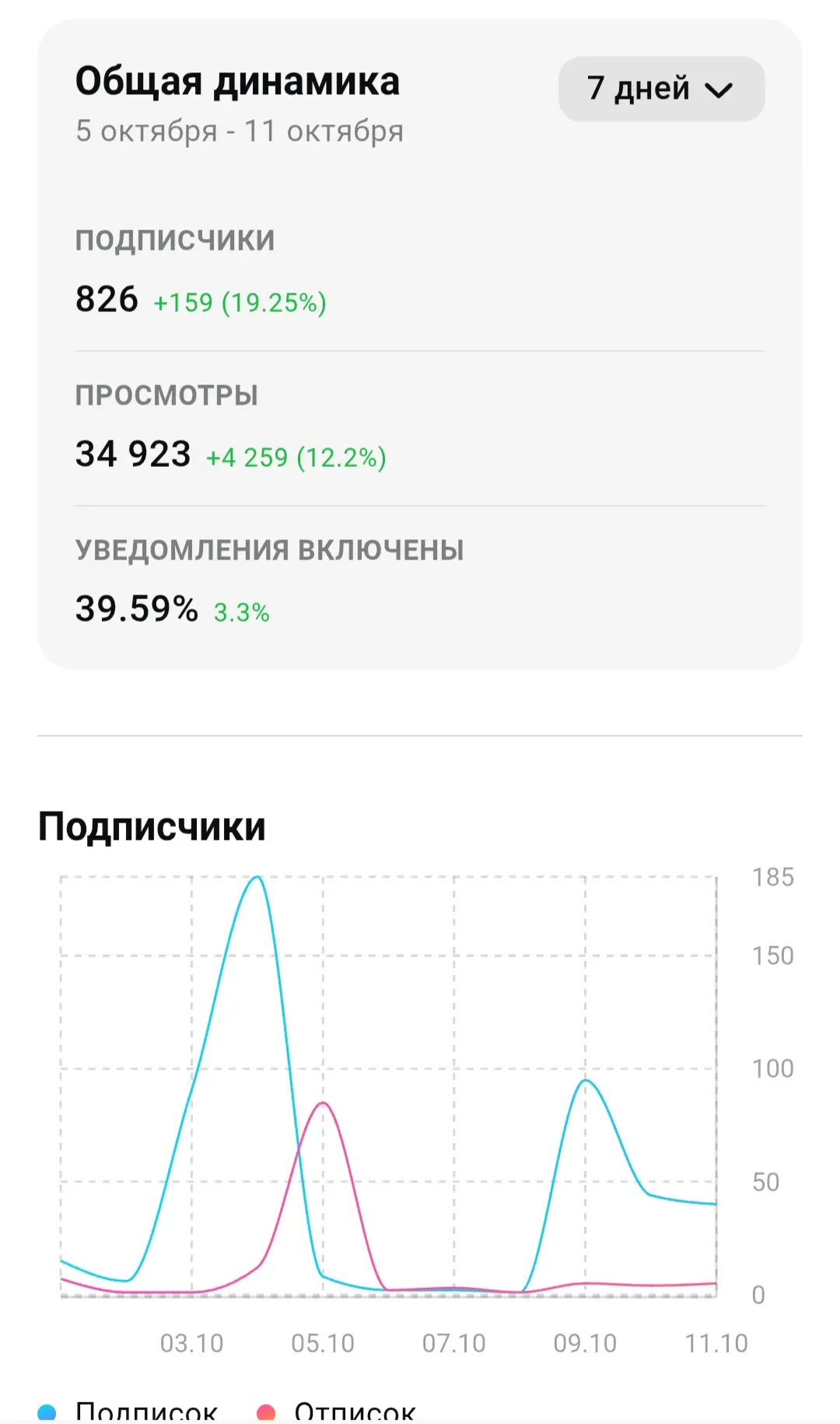 📣 Продаю
