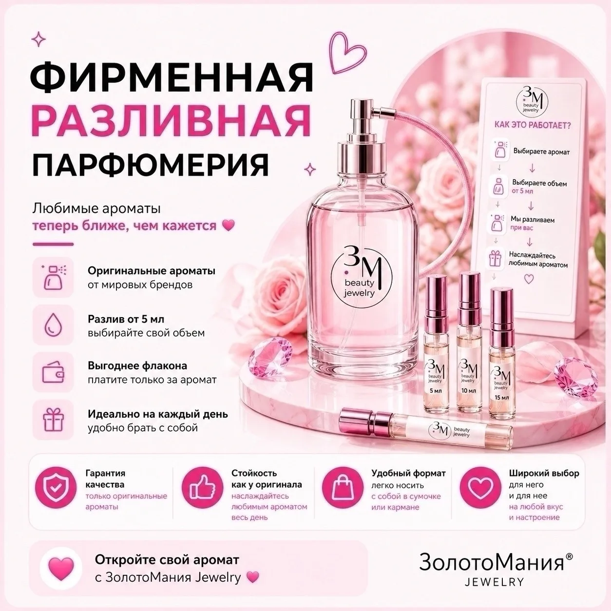 🌸 Любимые ароматы теперь ещё ближе — в формате разливной парфюмерии!
