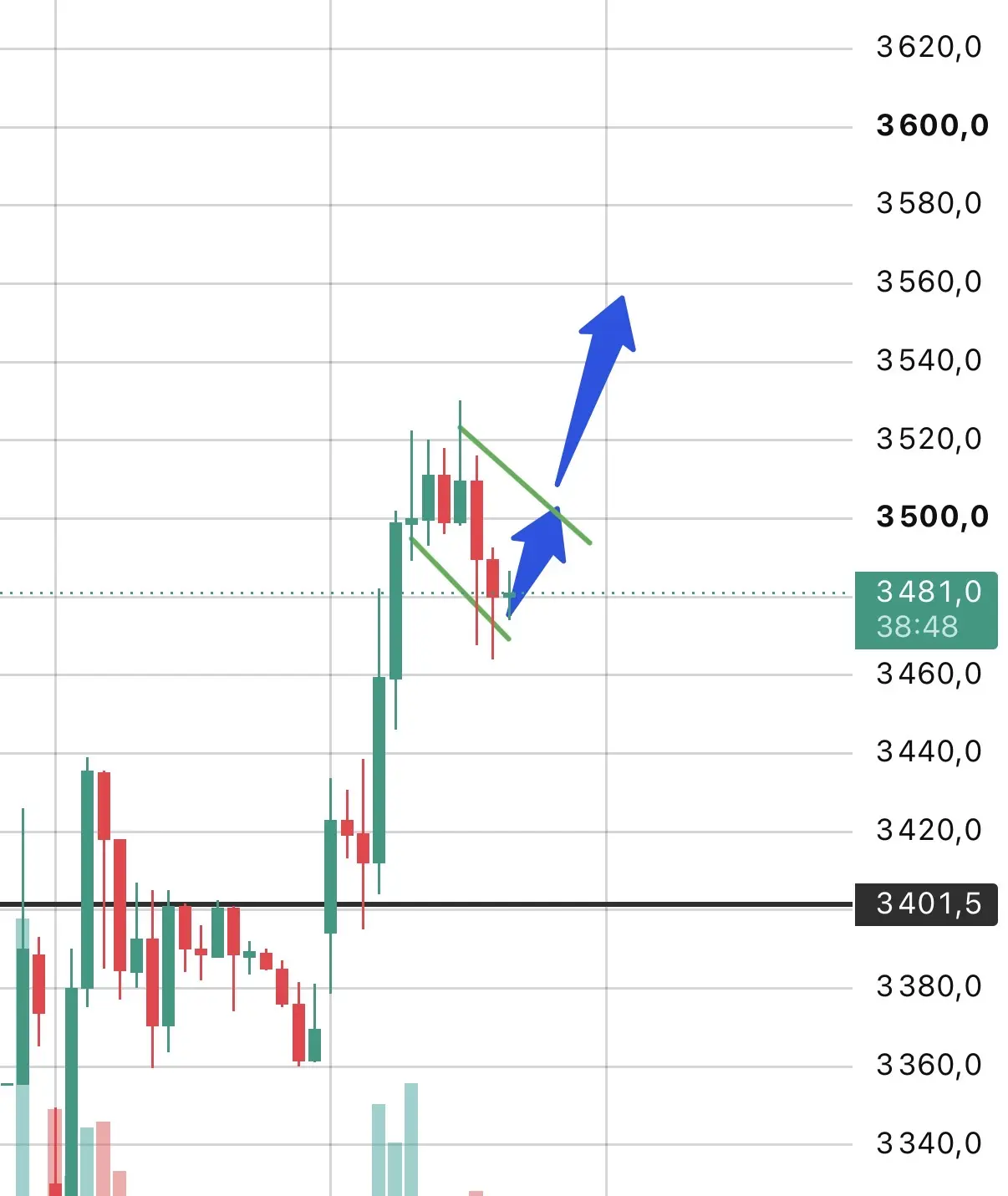 #YNDX
