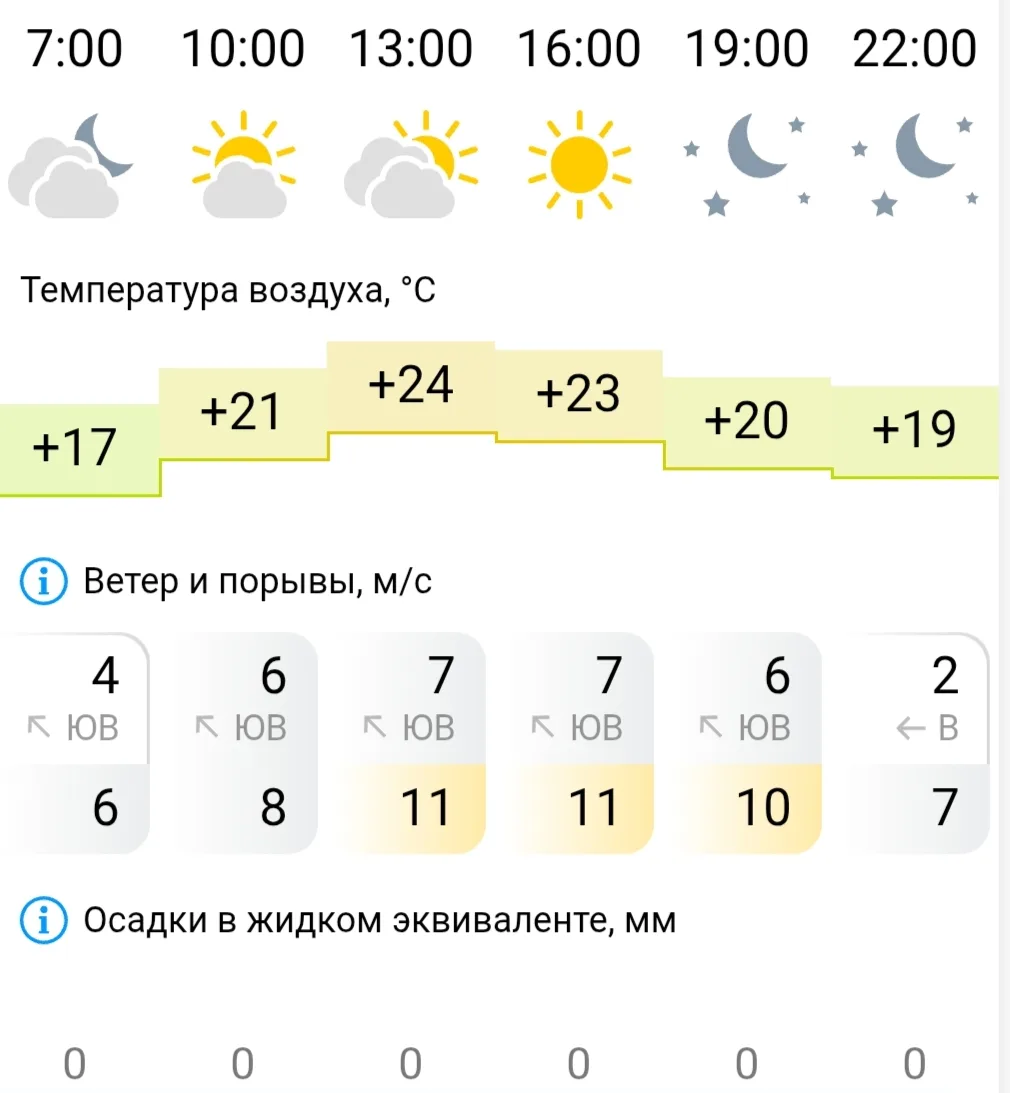 Октябрь в разгаре, тепло в ударе. И солнце пышет, но ветер - лишний 😃 Тянет, тянет авт...