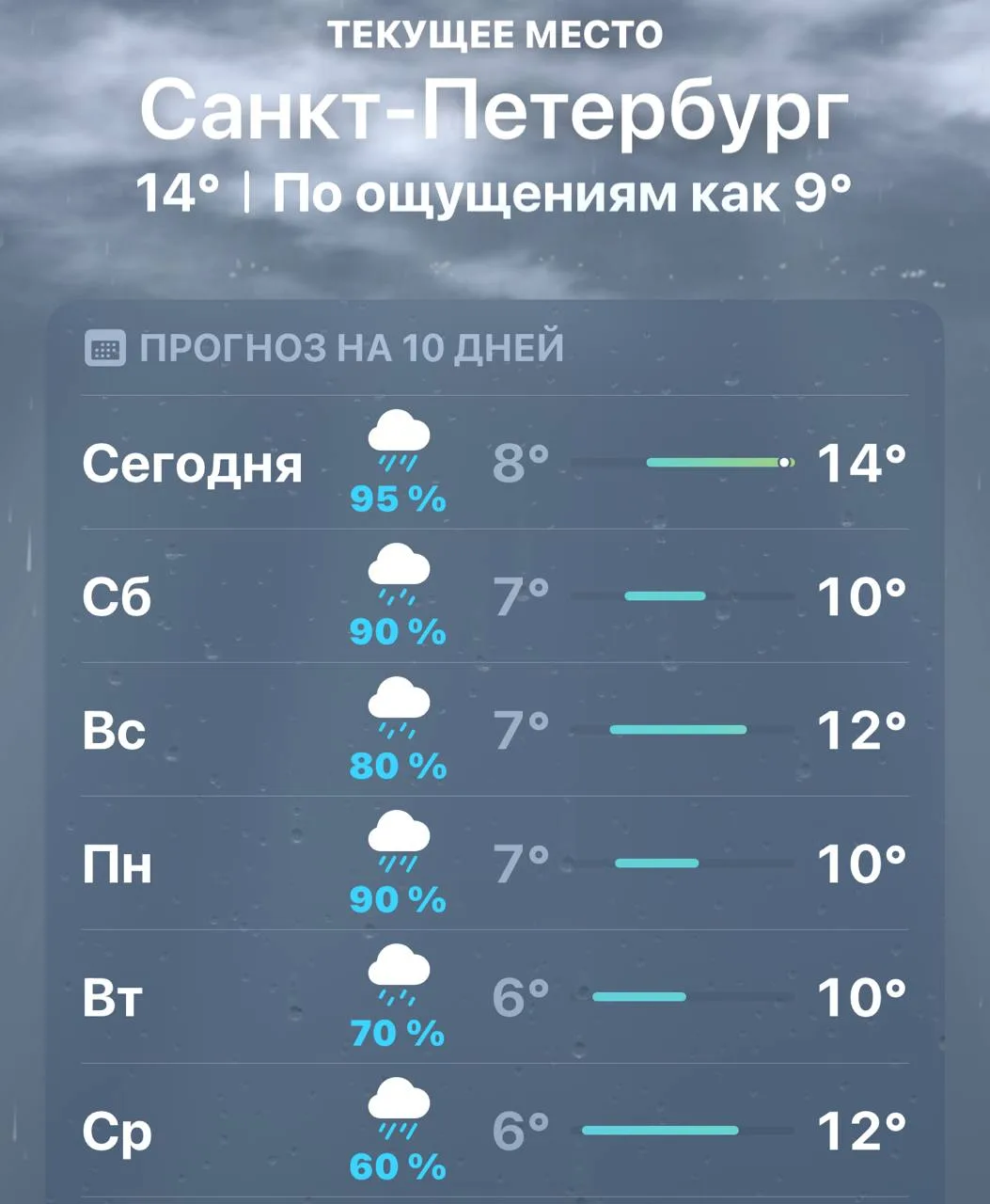 🌧 Затяжные дожди возвращаются в Петербург — лить будет шесть дней подряд