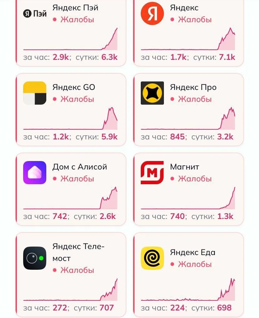 ❗️Ещё один дата-центр Яндекса полностью остановил работу после атаки беспилотников — БП...