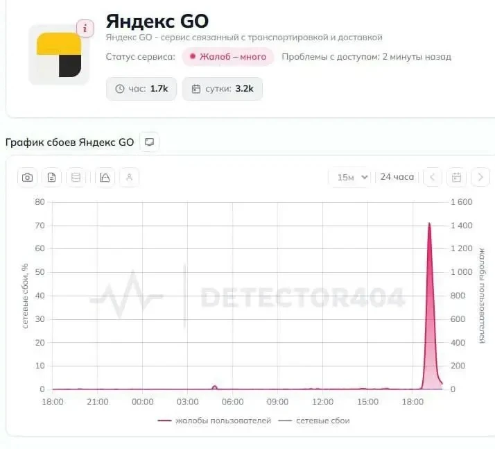 ⚡️ Яндекс Go не работает в Москве и Подмосковье.