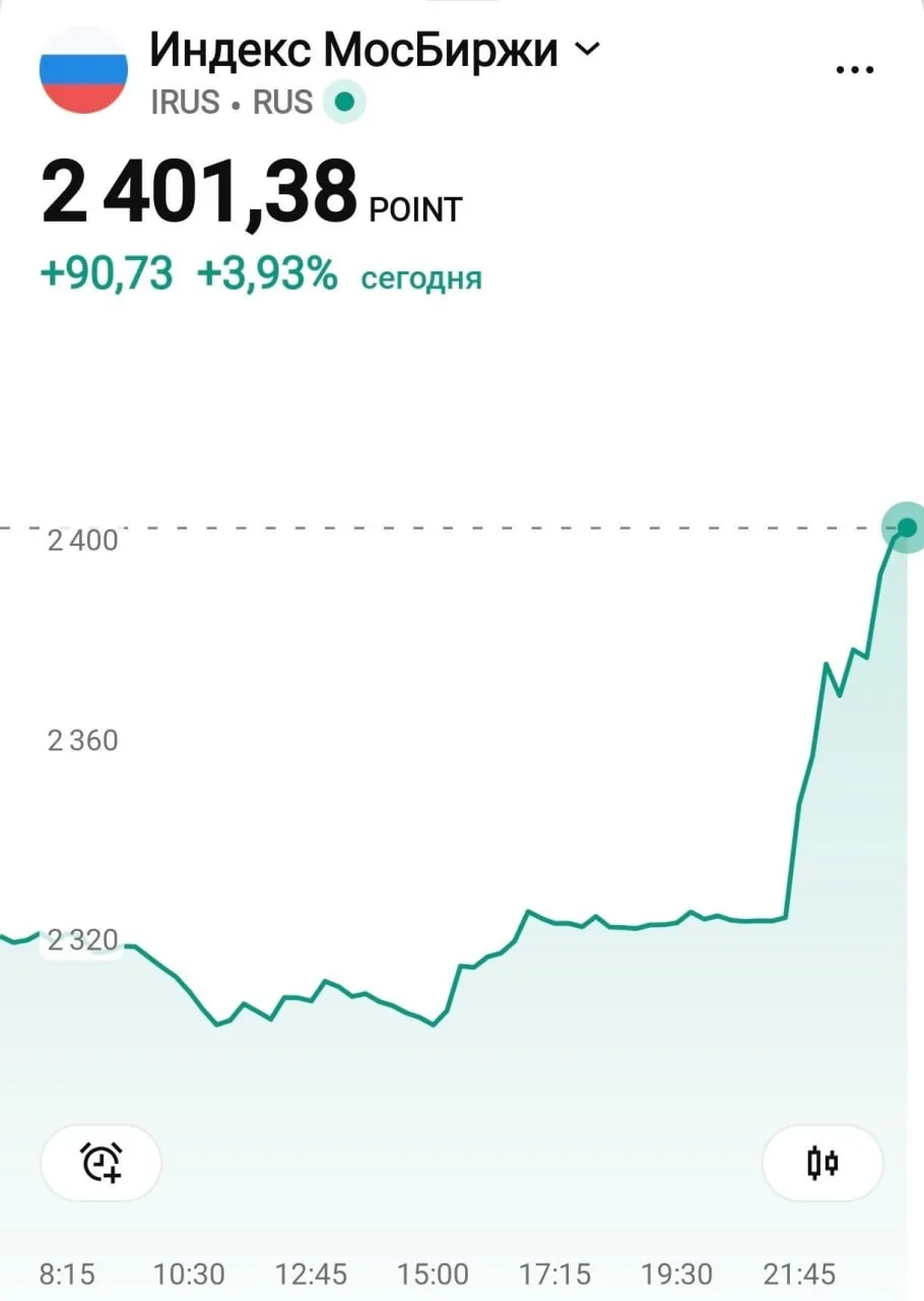 🤑Индекс Мосбиржи пробил отметку в 2400 пунктов. Всего за несколько часов российский ры...
