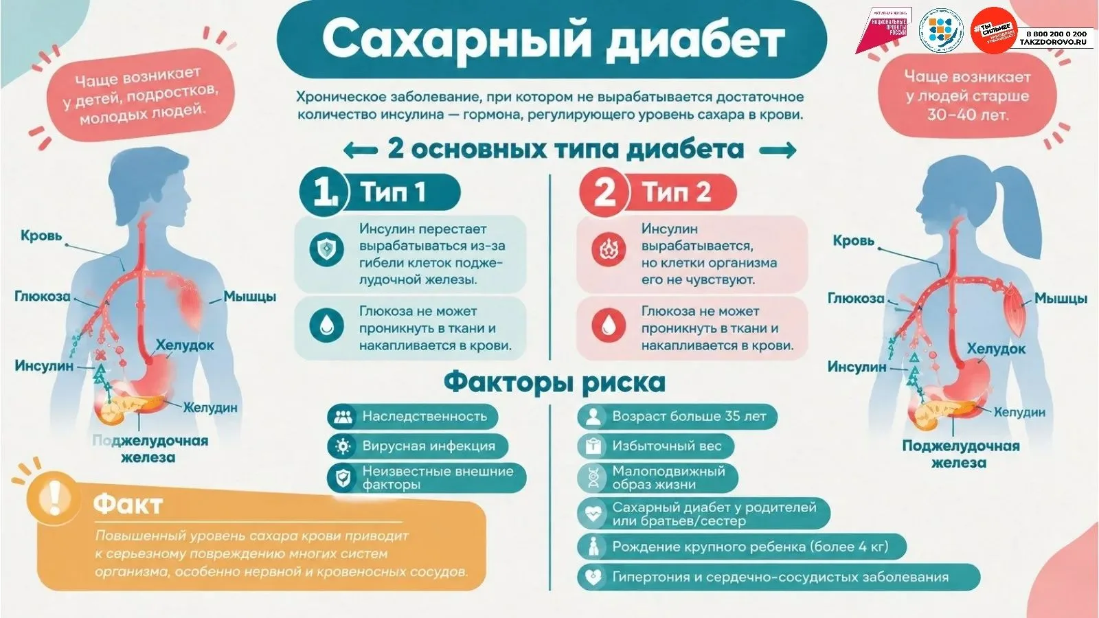 Памятка при диабете