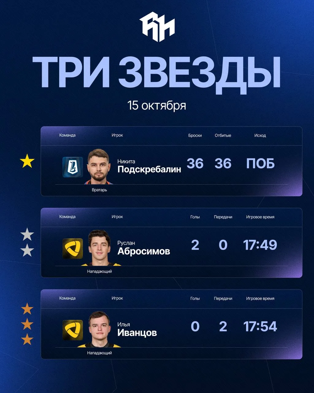 ⭐️ 3 звезды игрового дня