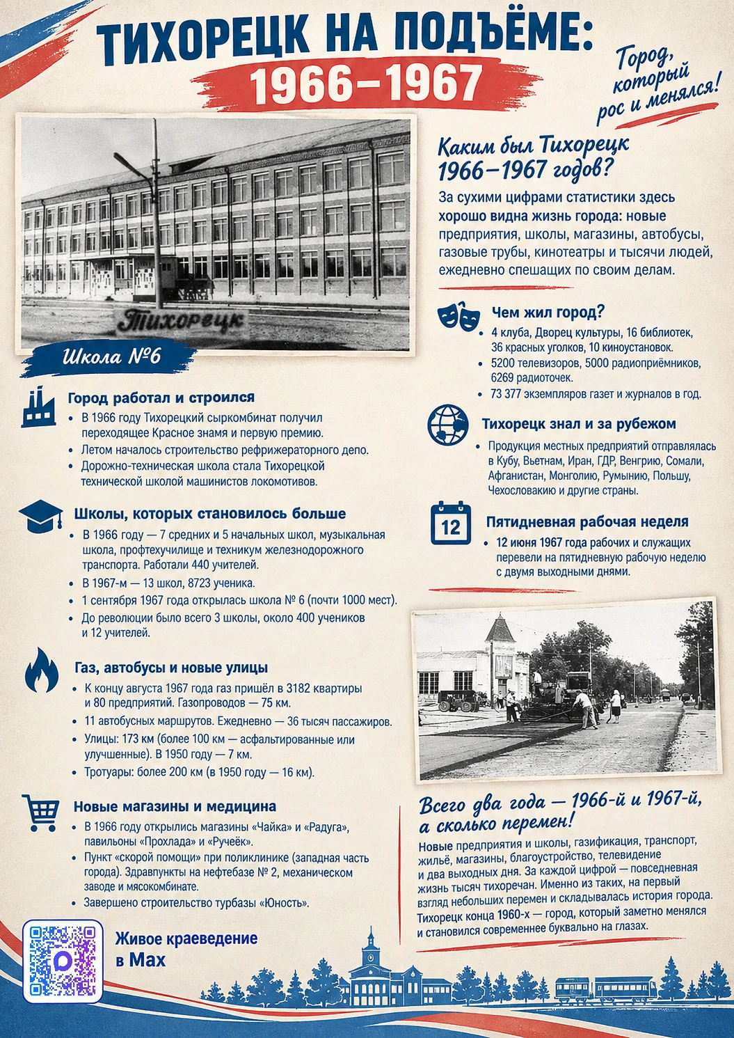 ТИХОРЕЦК НА ПОДЪЁМЕ: 1966–1967