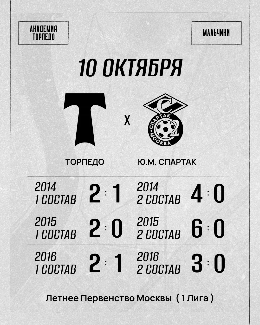 Результаты субботних матчей 🙌