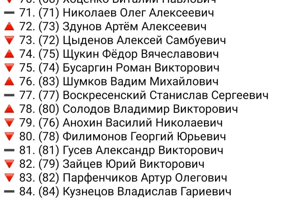 По итогам сентября в рейтинге влияния глав субъектов РФ губернатор Вологодской области ...