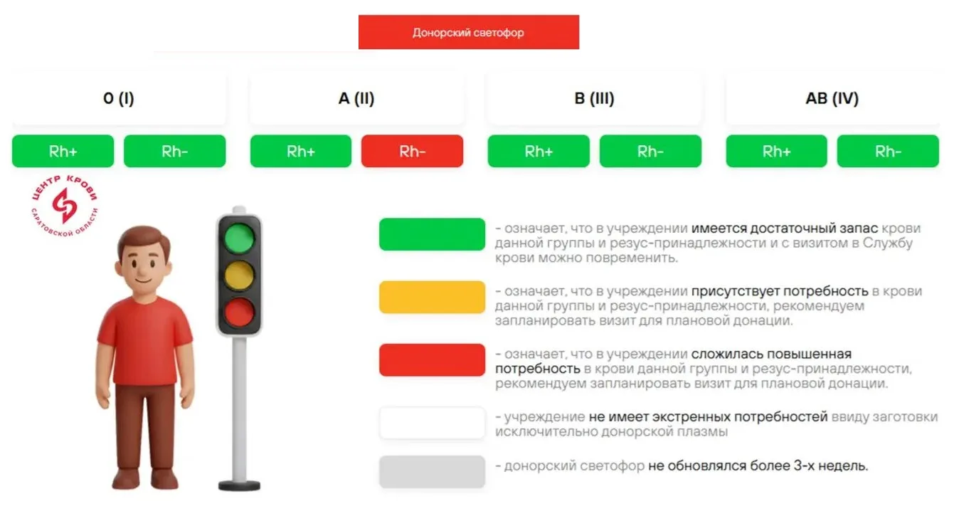 💢 ВНИМАНИЕ, АКТУАЛЬНЫЙ ДОНОРСКИЙ СВЕТОФОР 💢