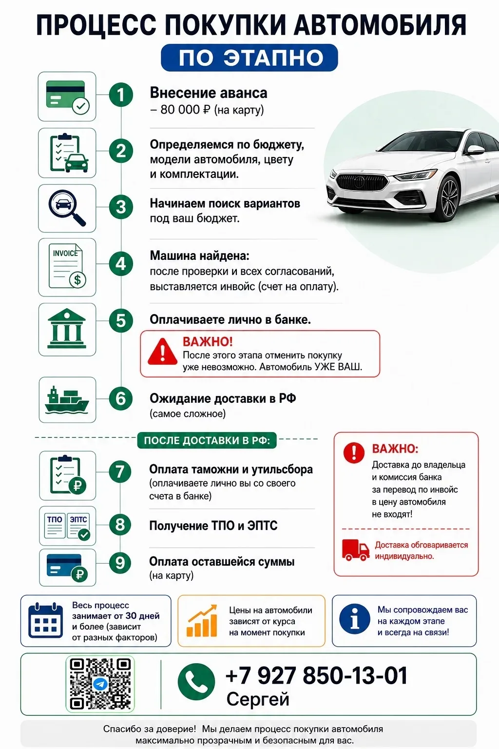 В последнее время очень много вопросов по процессу покупки автомобилей из  Китая