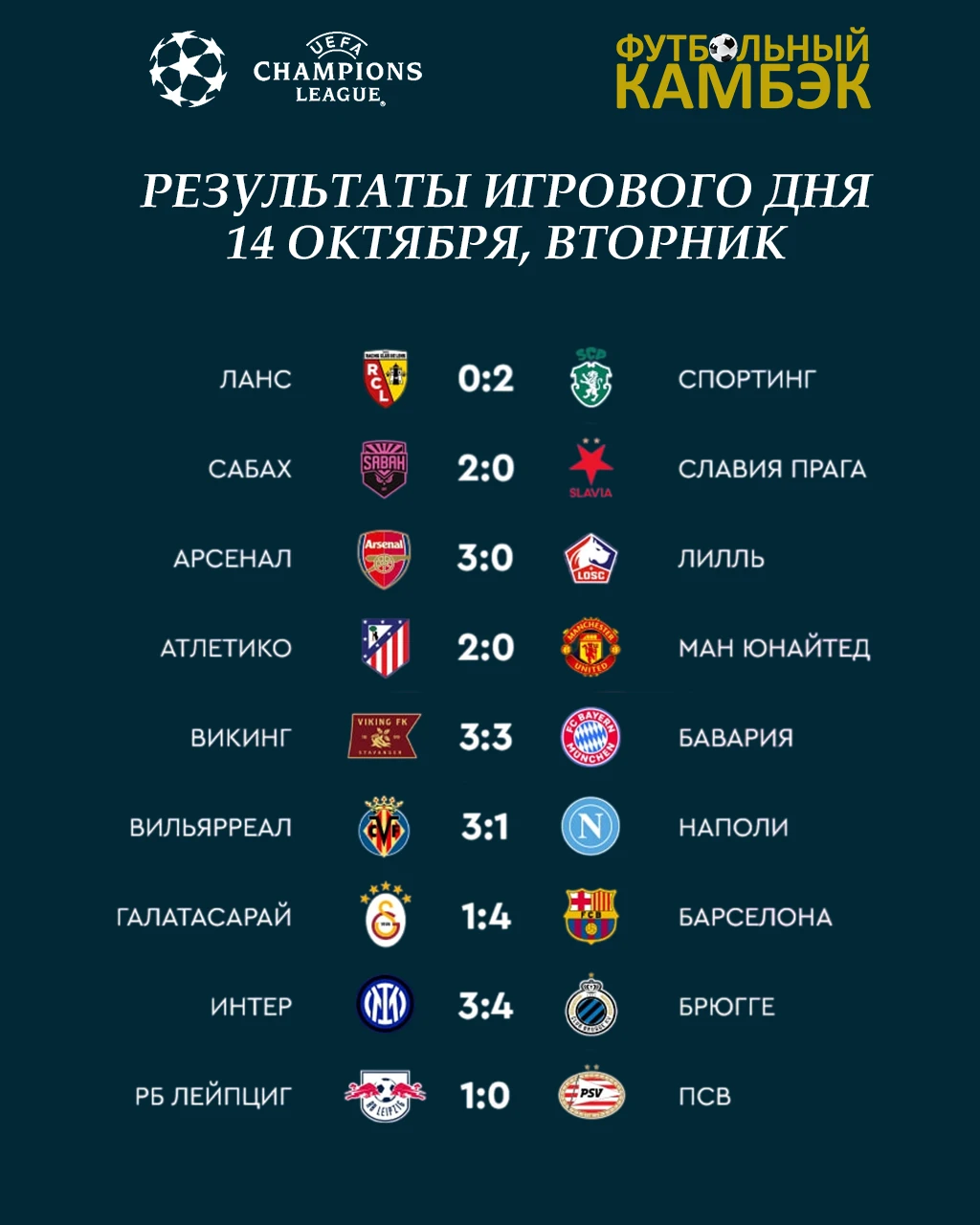 Что за день в Лиге Чемпионов 😱