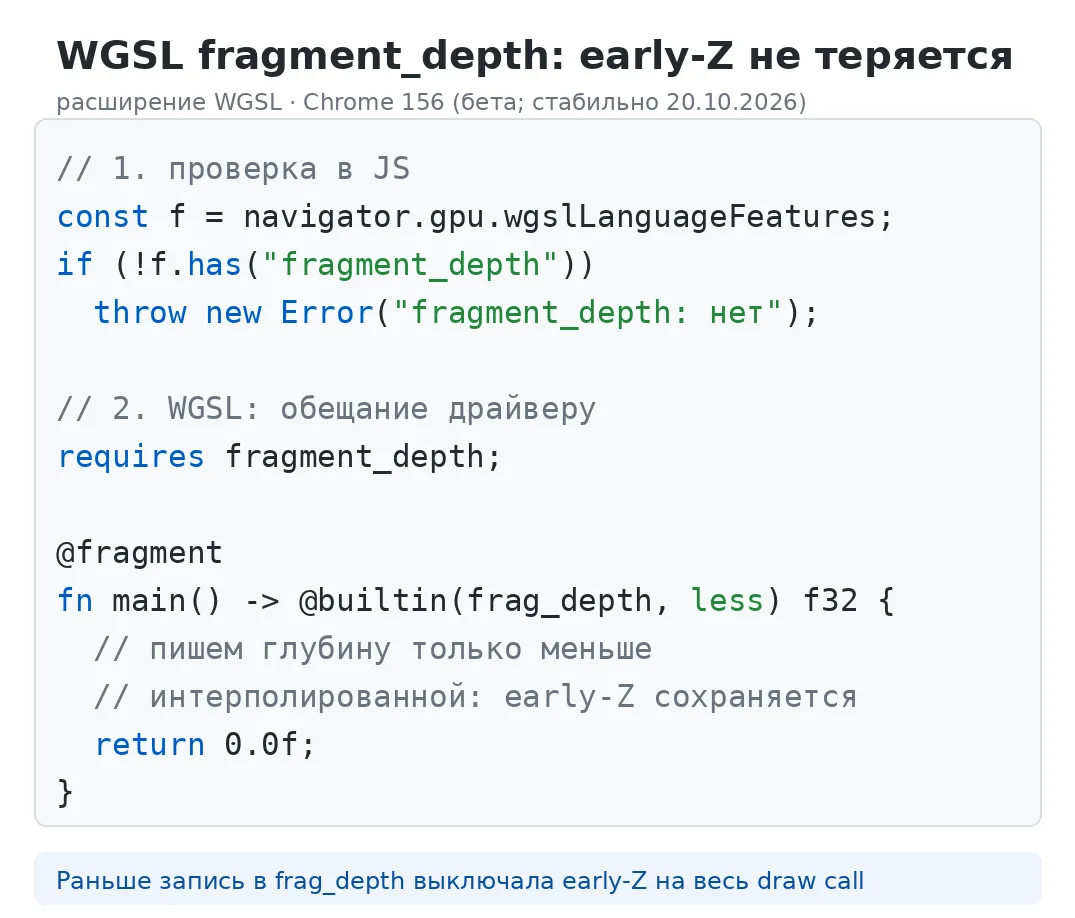 Раньше запись в frag_depth выключала early-Z на весь draw call. Драйвер не мог поручить...