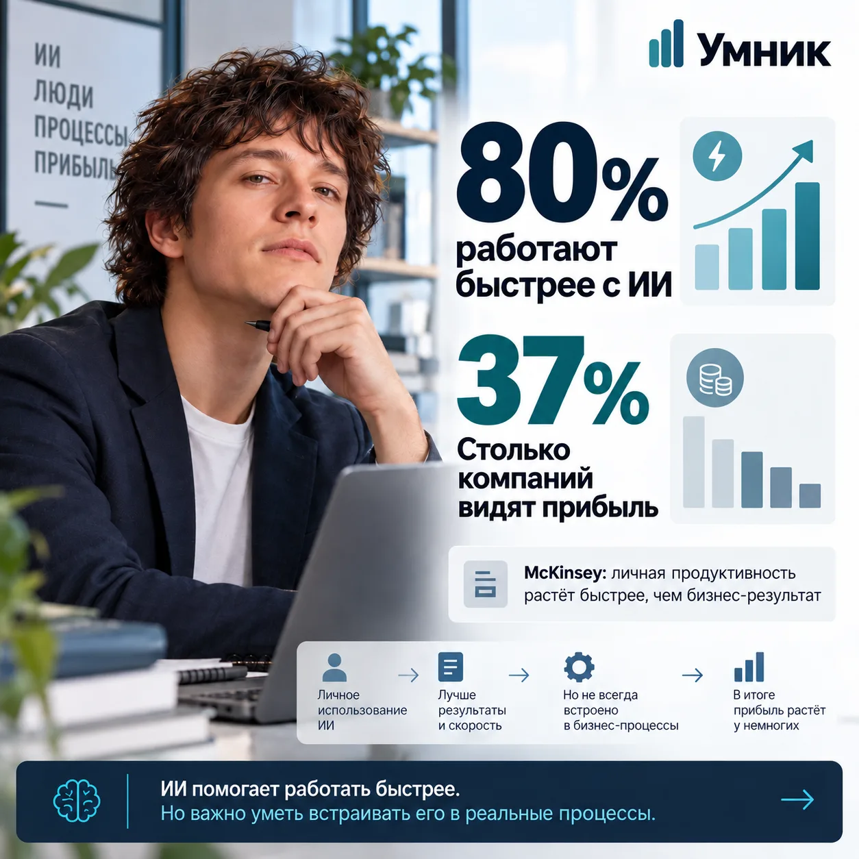 ИИ уже помогает людям работать быстрее. Но компании пока не умеют превращать это в деньги