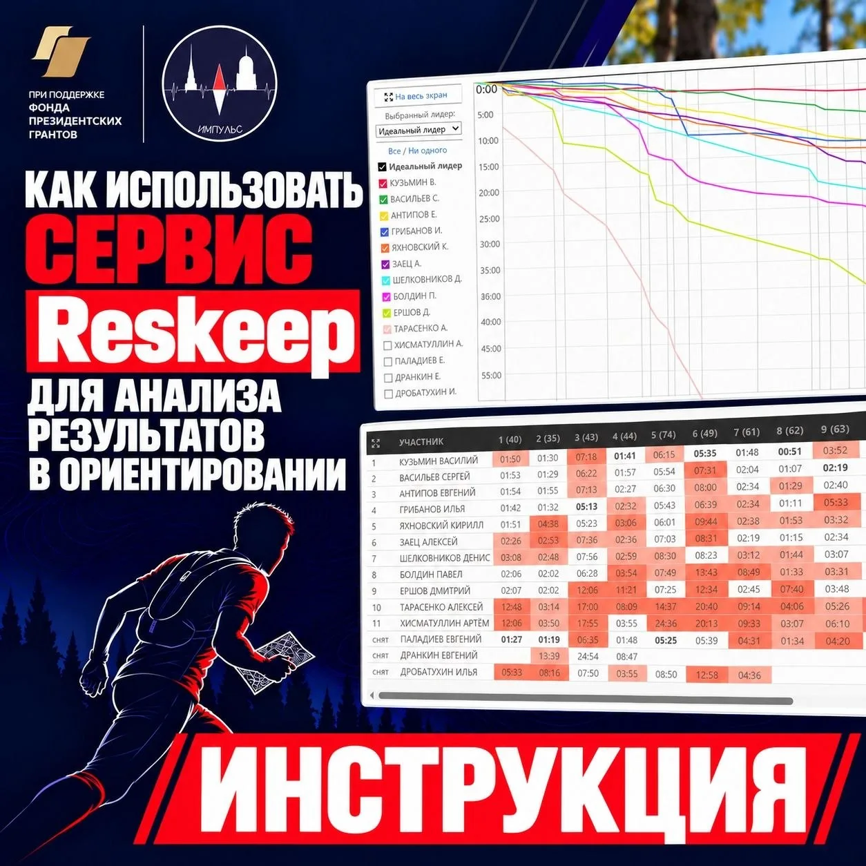 📈 Как использовать сервис Reskeep для анализа результатов в ориентировании
