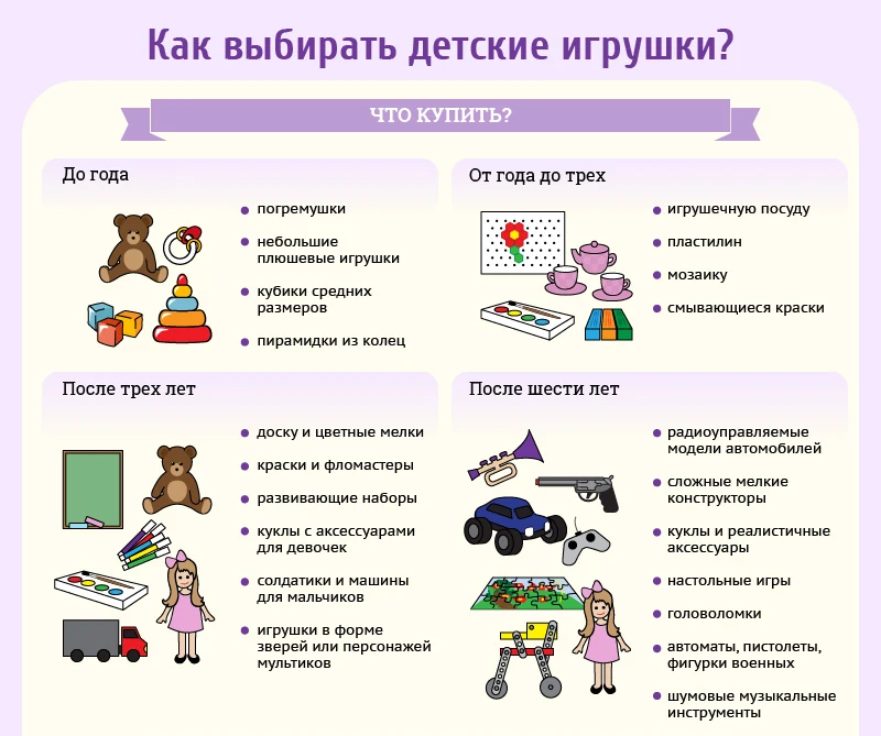 🧸 Что купить ребёнку и как выбрать правильно? Обратите внимание на  безопасные материа...