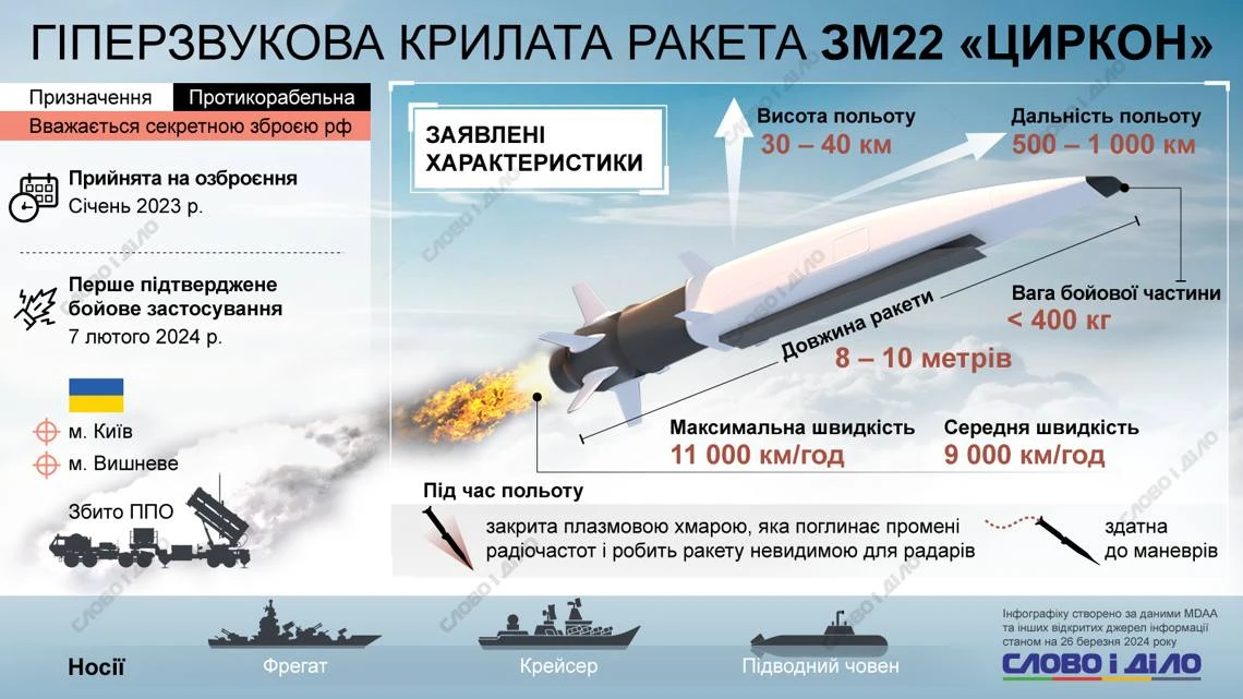 🇷🇺🇺🇦 Ночью по Киеву и области запустили рекордное количество гиперзвуковых ракет «Ц...