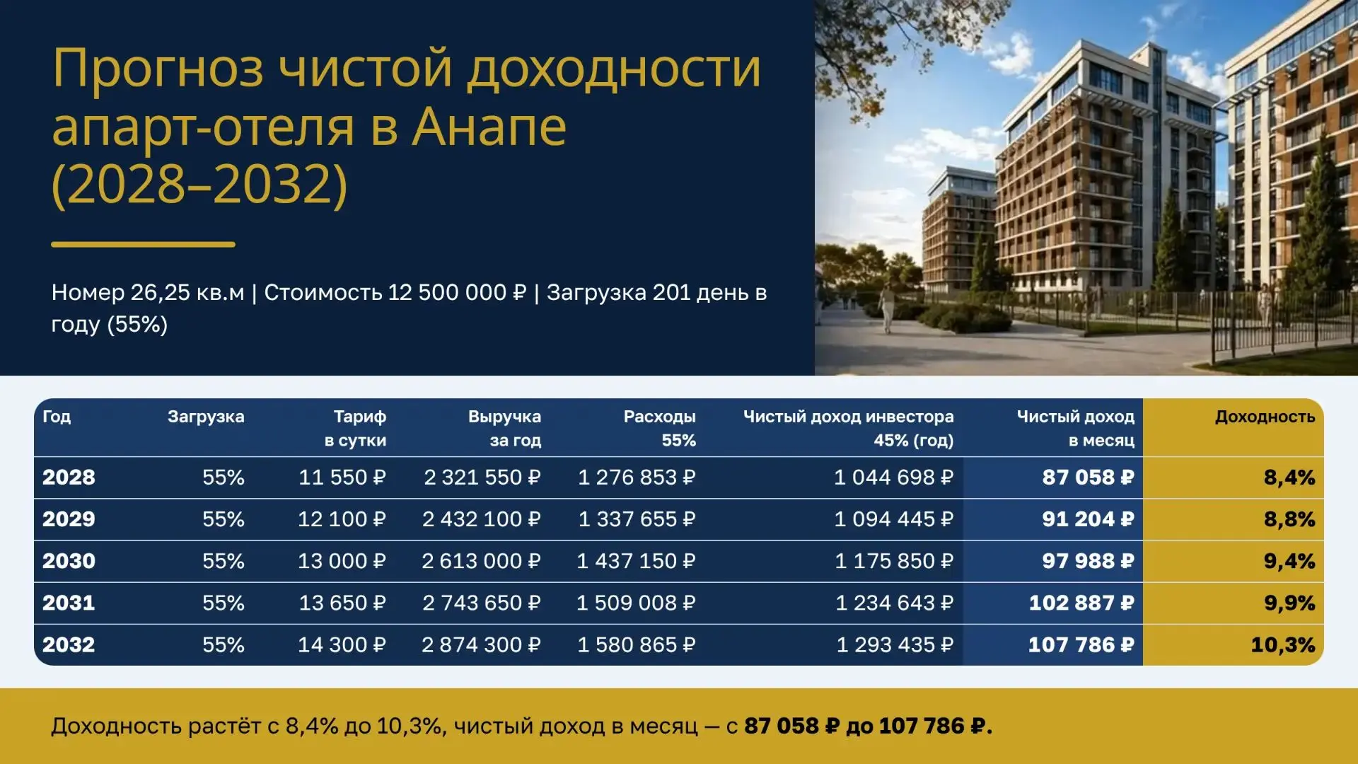 Вчера делилась предложением по апарт-отелю в Анапе.