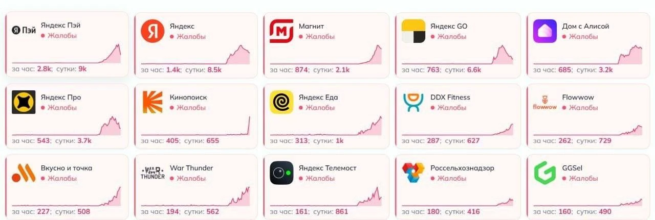 Сегодня сбои также затронули "Дом.ру", Rostic’s, "Вкусно — и точка", Stepik, "Авто.ру",...
