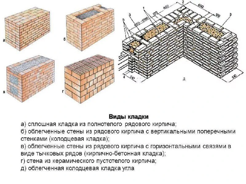 Кирпичная кладка 📝