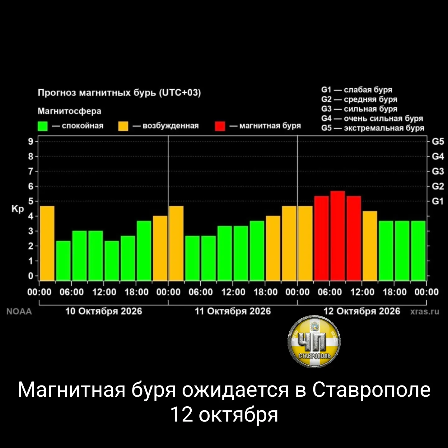 ⚡В ближайшие дни метеочувствительным жителям региона стоит проявить осторожность. 12 ок...