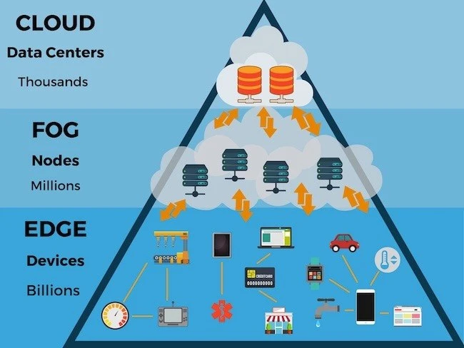 ✋ Граничные вычисления (Edge Computing): как и почему меняется обработка данных