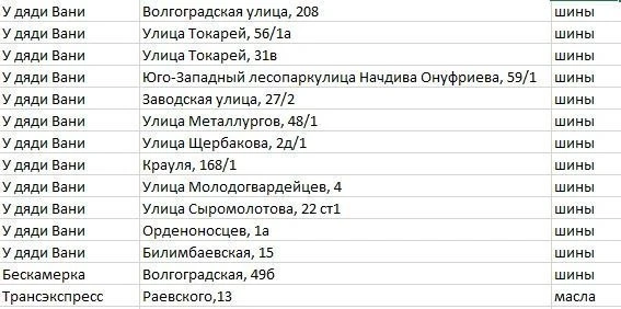 Старые покрышки в Екатеринбурге начнут принимать по QR-коду в шиномонтажах