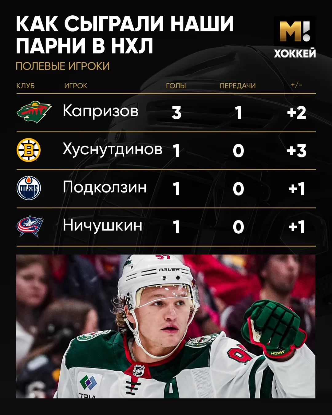 🇷🇺 Как сыграли наши парни в НХЛ?