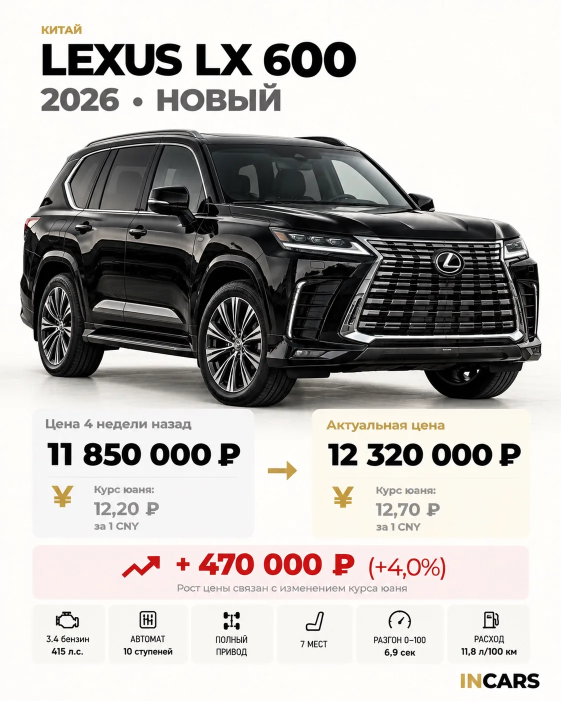 🚨 ПОКА ВЫ ОТКЛАДЫВАЕТЕ ПОКУПКУ АВТОМОБИЛЯ — КУРС ЮАНЯ МОЖЕТ ИЗМЕНИТЬ ВАШ БЮДЖЕТ! 🇨🇳