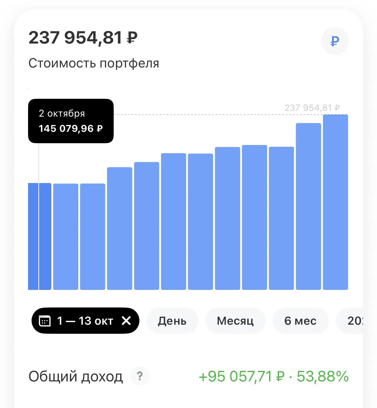 Когда #IMOEX год падает и затем начинаешь активно торговать спекуляции, мозг начинает е...