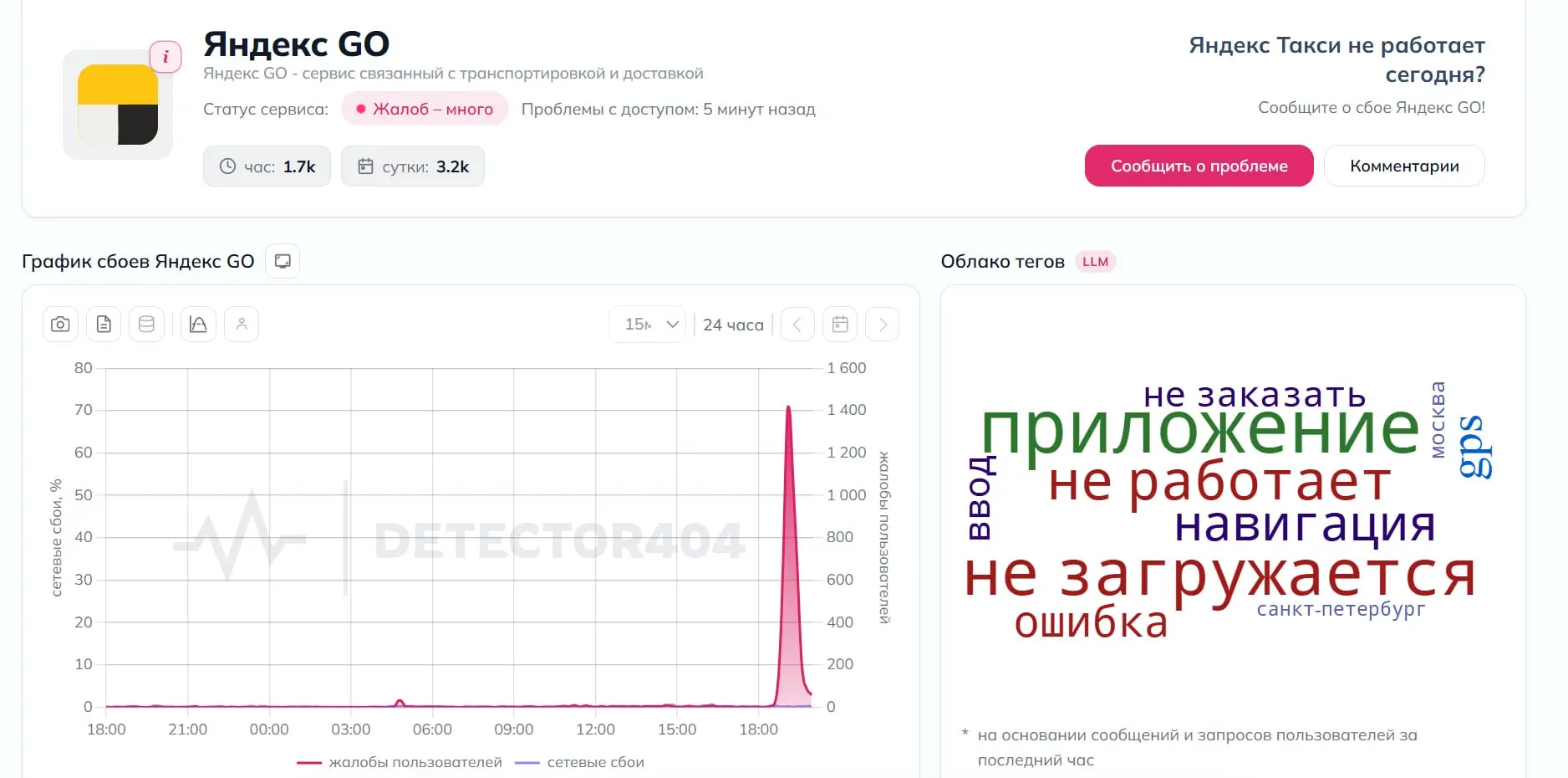 Яндекс Go умер в России. Пользователи массово жалуются на сбои в приложении и невозможн...