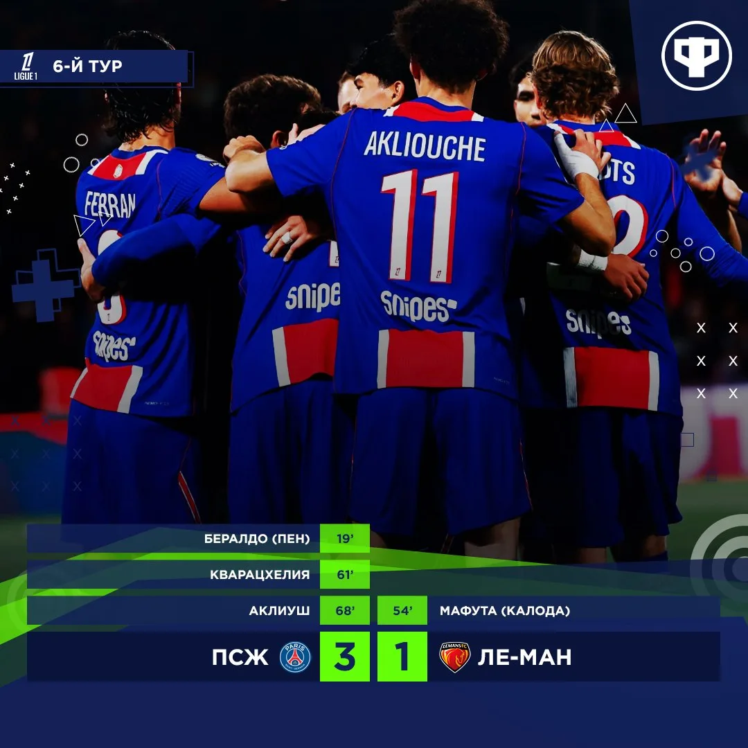 «ПСЖ» легко обыграл «Ле-Ман».