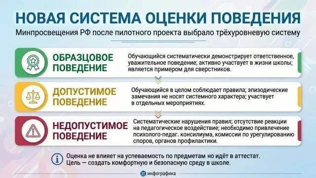 Наша школа – участник апробации системы оценки поведения обучающихся.