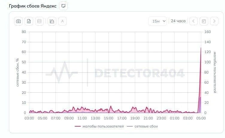 ⚡️ Беспилотники атаковали дата-центр «Яндекса» во Владимире