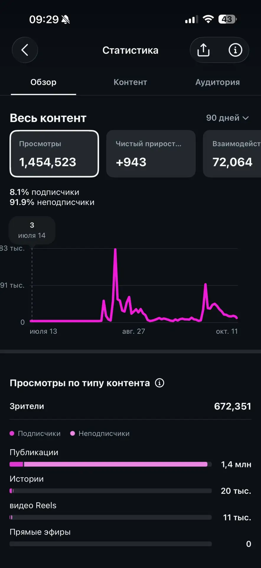↩️ Переслано от: лаборатория продвижения 💊