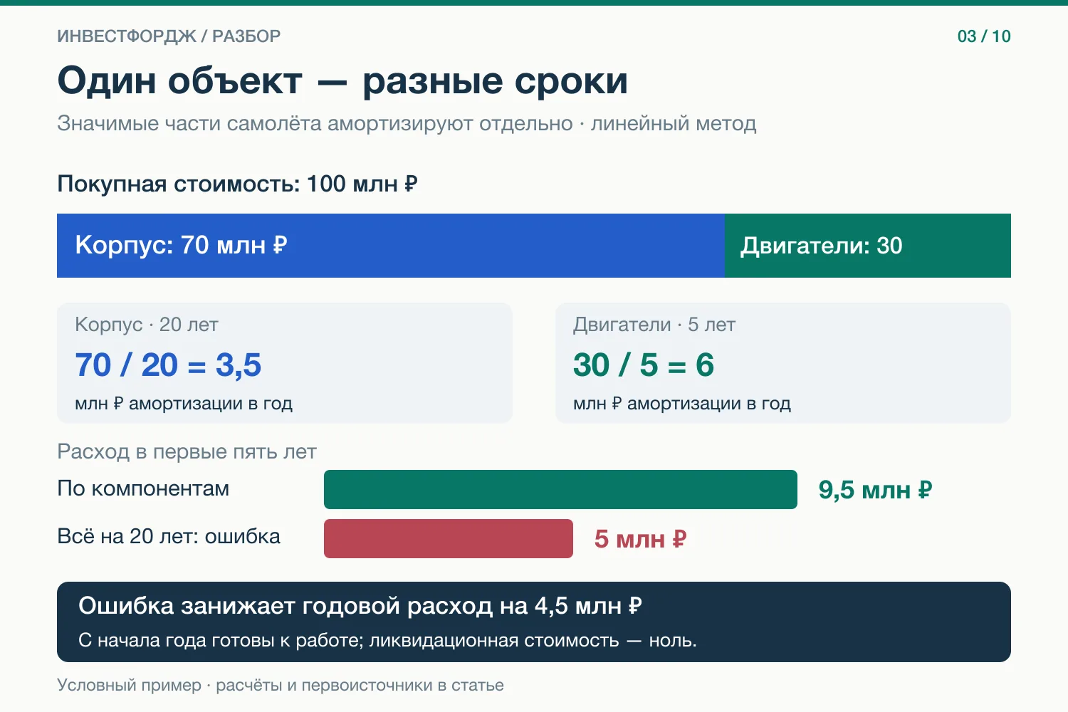 Оборудование работает двадцать лет. Его важные части — меньше