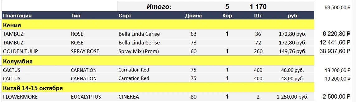 Свободка на прихода 11-12 октября