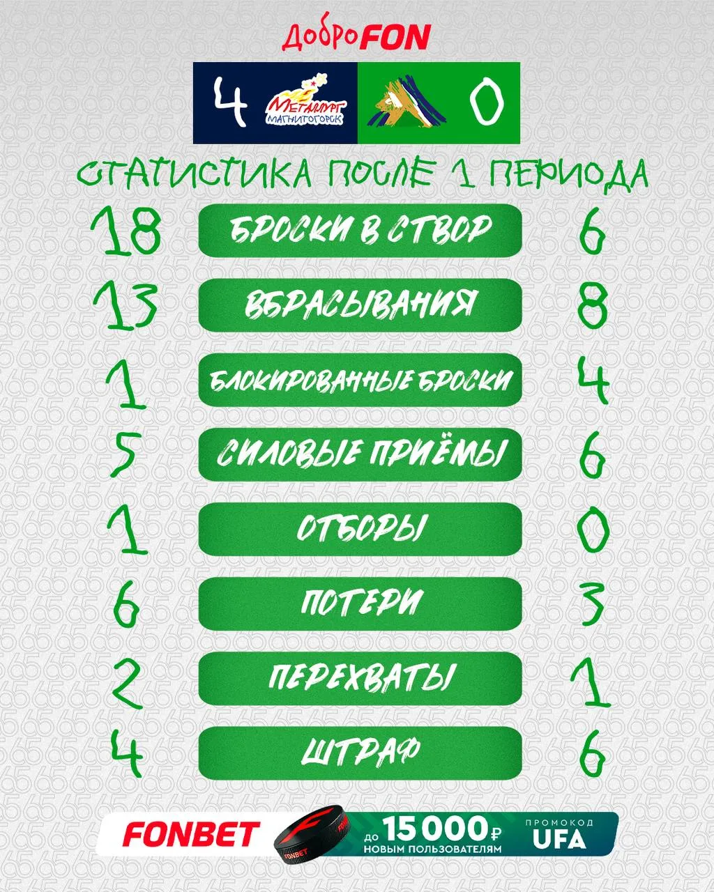 Не такого начала матча мы ожидали 🫣