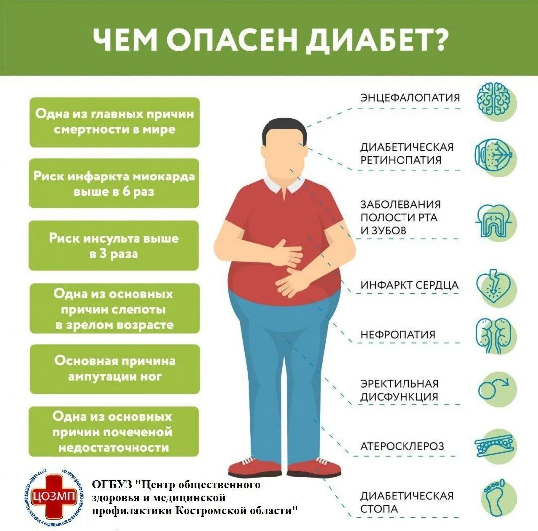 📌Чем опасен диабет